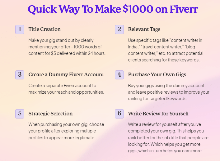 Quick Ways to make $1000 on Fiverr